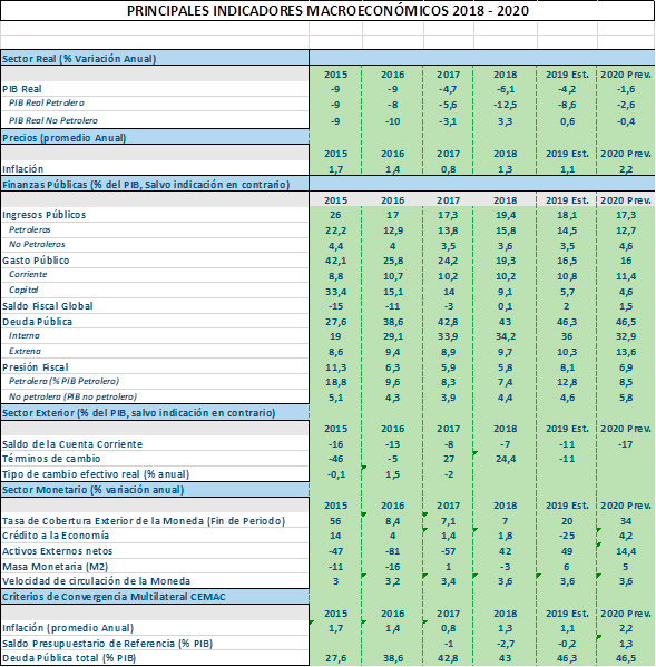 Informes Económicos